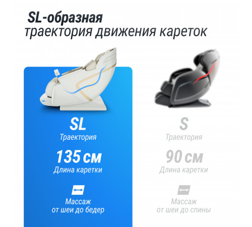 Массажное кресло UNIX Med Aura White